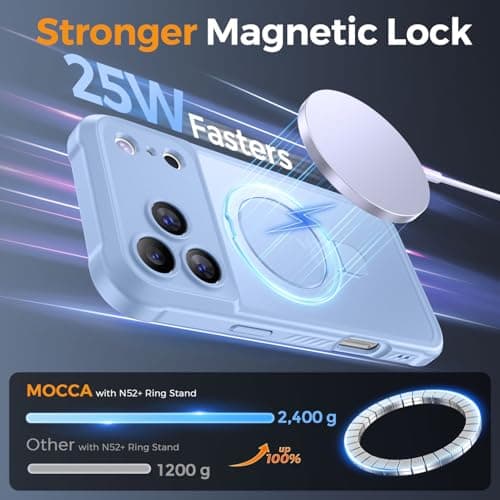 MOCCA Design for iPhone 17 Pro Case, Compatible with Magsafe [Premium Invisible Magnetic Ring Stand] [Military Drop Protection] Full Camera Guard Translucent Matte Slim Phone Cover 6.3",Light Blue - Thumbnail 2