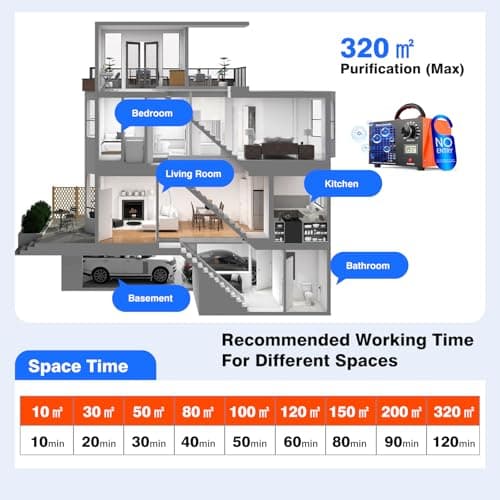 Ozone Generator Odor Eliminator Machine - 2-In-1 Air Ionizer Purifier 160,000mg/H High Capacity O3 Deodorizer With Temp/Humidity Display, Ozonator For Home, Car, House, Hotel, Kitchen, & Pet Areas - Thumbnail 5