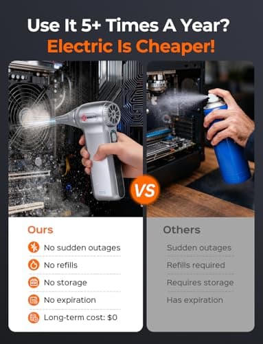 Electric Air Duster 180000RPM, Powerful Cordless Compressed Air Duster with 3-Speed Mini Air Duster Blower, Rechargeable Dust Cleaner for Computer Keyboard, PC, Car, Outdoor & Home Cleaning - Thumbnail 2
