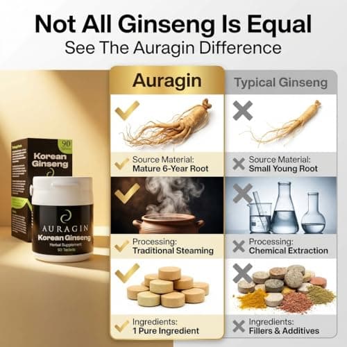 Auragin® Authentic Korean Red Ginseng – Made in Korea – 6 Year Roots – No Additives or Other Ingredients – 100% Red Panax Ginseng in Every Tablet - Thumbnail 2