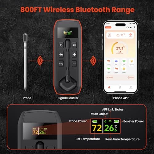 Wireless Meat Thermometer with Bluetooth Probe – 500FT Remote Range, Smart App for iOS & Android, Preprogrammed Meat Settings, Fast Charge, IP67 Waterproof Food Thermometer for BBQ,Oven,Grill,Smoker - Thumbnail 3