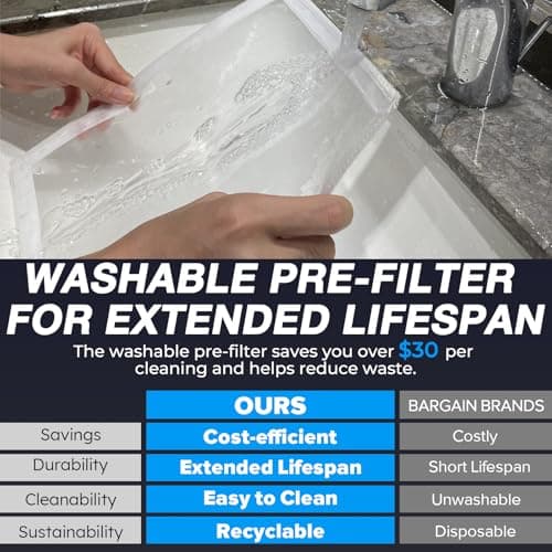 Air Purifiers for Home Large Room Up to 2,330 Ft², HEPA Air Purifier with Washable Pre-Filter, PM2.5 Monitor, Quiet Sleep Mode, Air Cleaner for Pet Hair, Dust, Smoke, Odor, Matte White - Thumbnail 5
