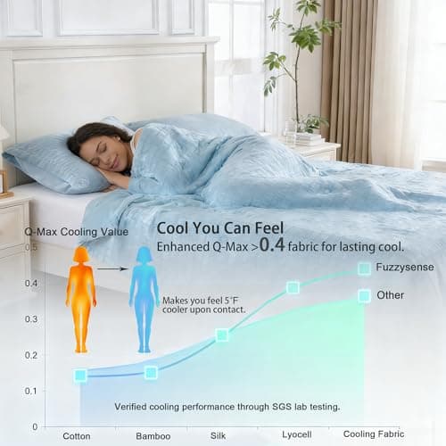 Fuzzysense Seersucker Cooling Comforter Twin XL/Twin, Q-Max 0.4 Lightweight Reversible Summer Blanket for Hot Sleepers, Breathable Dorm Bedding for College, Sky Blue - Thumbnail 2