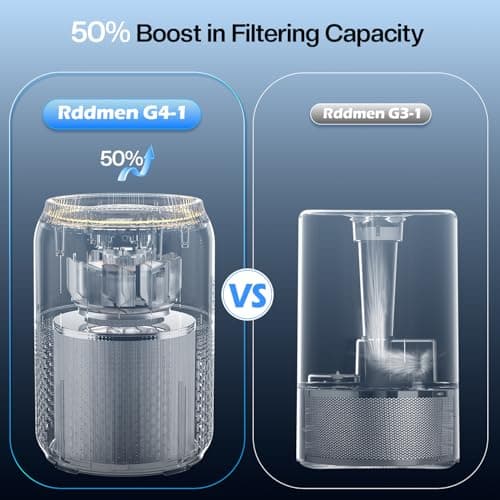 Rddmen 3-in-1 Air Purifier for Home - H13 HEPA Air Filter, Covers Up to 1095 sq ft for Bedrooms, Offices & Living Rooms (White) - Thumbnail 5