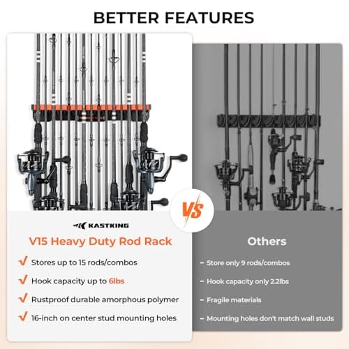 KastKing V15HD Heavy Duty Vertical Fishing Rod Holder – Wall Mounted Fishing Rod Rack, Store 15 Large Rods or Fishing Rod Combos in 18 Inches, Great Fishing Pole Holder and Rack, 1 Pack - Thumbnail 5