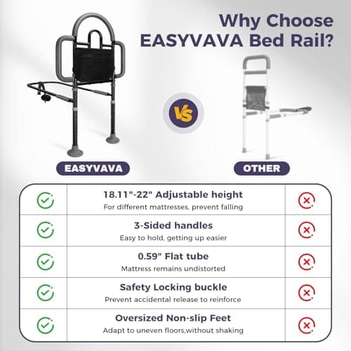 EASYVAVA Bed Rails for Elderly Adults Safety, Adjustable Bed Assist Rail - Portable Bed Cane Supports 400 Lbs,ASTM Approved Bedside Safety & Stability for Seniors,for Bed Frames 14.57"-20.67" - Thumbnail 5