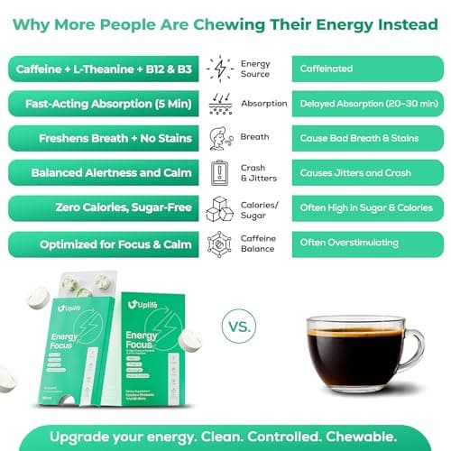 UPLIFE Energy and Focus Mint 60 Pcs – Made in USA – 40mg Natural Caffeine + 80mg L-Theanine + Niacin Vitamin B3 & B12 – Sugar-Free, Vegan - Natural Caffeine Mint Coffee Alternative - Peppermint - Thumbnail 3