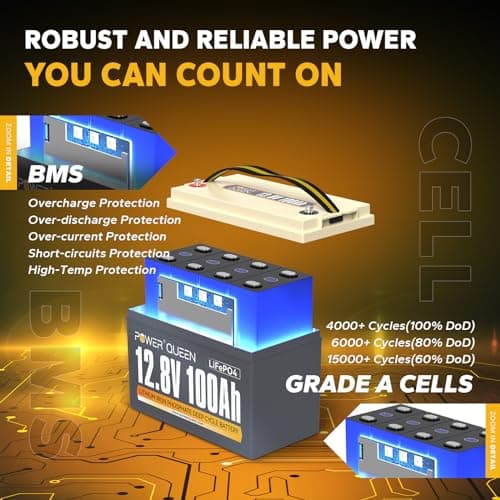 Power Queen 12.8V 100Ah LiFePO4 Battery with 14.6V 20A LiFePO4 Battery Charger; Built-in 100A BMS, 1280Wh Lithium Battery 15000+ Cycles, Perfect for RV, Trailer, Camping, Solar System - Thumbnail 3