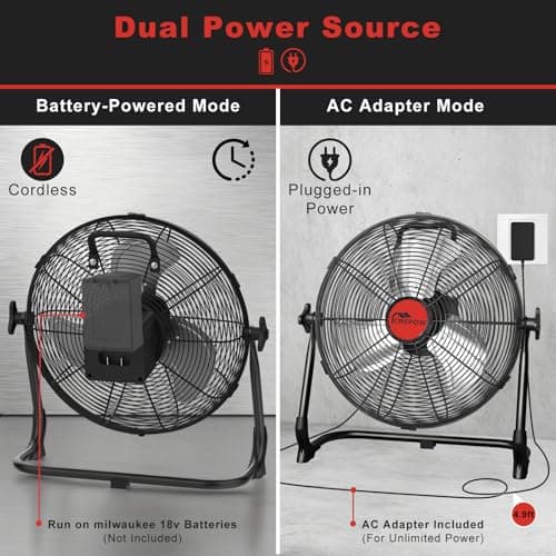 CREPOW 12" Portable Cordless Fan Compatible with Milwaukee 18V Battery, Battery Powered Floor Fans with AC Adapter, USB & Type-C Charging, Stepless Speed Fan for Jobsite Garage Camping(No Battery) - Thumbnail 6