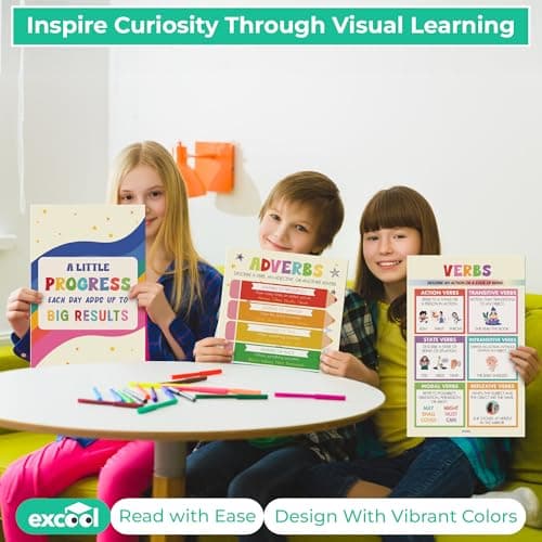 Excool Club Colorful Parts Of Speech Posters For Classroom Decor - 24 English Grammar Posters For Elementary, Ela Poster For Middle School Classroom Must Haves, Language Arts Teacher Supplies (11x17') - Thumbnail 5
