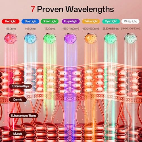 Facego Red Light Mask for Face and Neck, 7 Colors Red Light Face Mask with Rechargeable Remote Controller, Flexible, Portable, Lightweight, and Ergonomic for Home & Travel (White) - Thumbnail 3