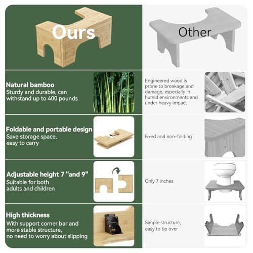 Foldable Toilet Stool Squat for Adults and Kids, 7" & 9" Adjustable Heights Bamboo Flip Poop Stool with Anti-Slip Layer for Bathroom - Improve Squatting Posture[No Installation Required] - Thumbnail 3