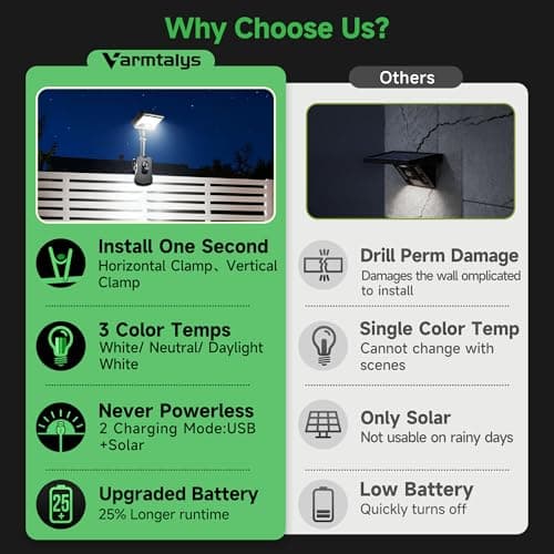 Varmtalys Clip On Fence Solar Lights, 3CCT Motion Sensor Fixture, 600LM 1500mAH Type-C USB & Solar Powered, IP65 Waterproof with Remote for Porch, Tree, Camping - Black (4-Pack) - Thumbnail 5