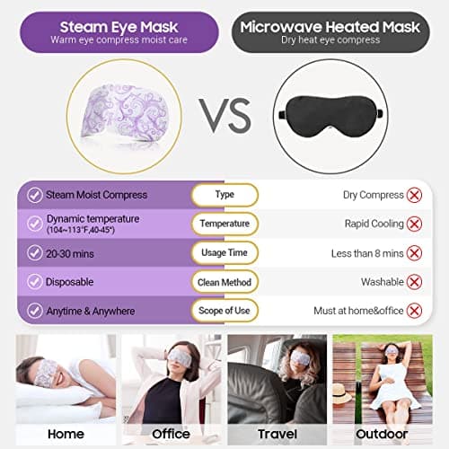 16 Packs Steam Eye Masks for Dry Eyes, Lavender Heated Eye Mask, Relief Tired Eyes & Dark Circle, Warm Compress for Puffiness, Disposable Travel Essentials & Relaxation Set for Women, Christmas - Thumbnail 6