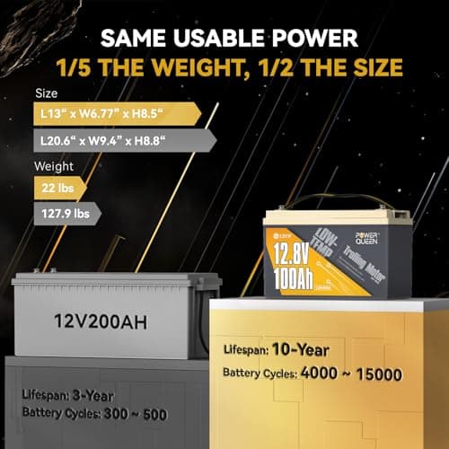 Power Queen 12.8V 100Ah Low-Temp LiFePO4 Battery with 24V30A MPPT Charger, Built-in 100A BMS, Grade A Battery Cell, Up to 15000+ Cycles, Perfect for Trolling Motor, Marine, RV - Thumbnail 5