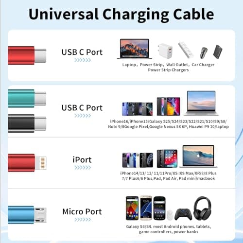 Travel Essentials, Dual Type-C 4 in 1 Charging Cable, USB C Multi Charging Cable for Multiple Devices, Universal Travel Charger with IP/Micro/2 USB-C Port for iPhone16/15 Series/Phone/Tablet 2Pack 5FT - Thumbnail 5