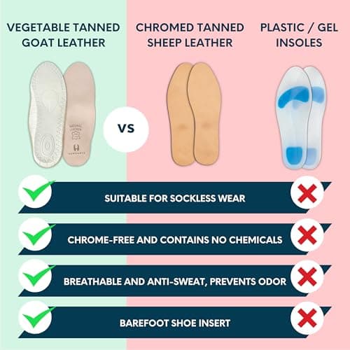 HANDARTE Leather Orthopedic Insoles | Padded Comfort Shoe Inserts for Men/Women | 100% Natural Goatskin - ChromeFree, Anti Sweat & Anti-Odor - Suitable for No-Socks (US W8.5/M7 | EU40) - Thumbnail 2