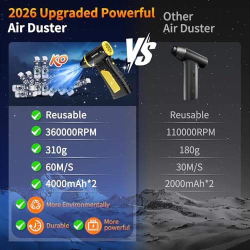 Electric Compressed Air Duster Cordless: 2026 Upgraded Mini Blower with 310g Wind Pressure 5-Speed Adjustable 360000 RPM for Computer Keyboard Outdoor and Car Cleaning - Fast Charging Handheld Blower - Thumbnail 3