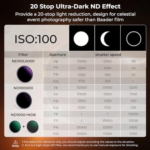 K&F CONCEPT 52mm ND1000000(20 Stops) ND Lens Filter Neutral Density Camera Lens Filter with 28 Multi-Layer Coatings (Nano X Series) - Thumbnail 3