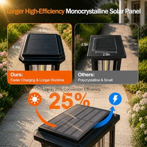 Tenmiro-Solar-Pathway-Lights-Outdoor-8-Pack-LED-Solar-Powered-Garden-Lights-Waterproof-IP65-Auto-On/Off-Outdoor-Light-for-Yard-Lawn-Patio-Path-Walkway-Driveway-Landscape-Lighting-Decor-3000K - Thumbnail 2