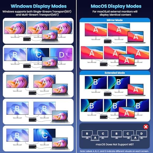 20-in-1 USB Docking Station,300W Charging Station,Triple Display USB-C Hub with 2x4K HDMI,DP,VGA,Ethernet,7 USB-A/C Ports,5Gbps USB-A/C Ports,SD/TF,Audio,100W PD Fast Laptop Charger for Windows/macOS - Thumbnail 5