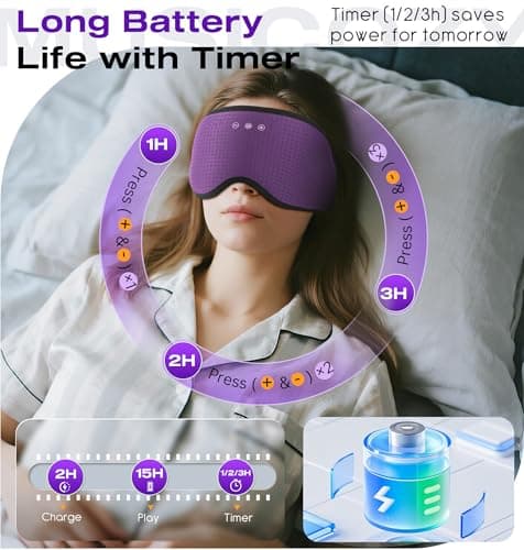 MUSICOZY Sleep Headphones with Bluetooth 5.4 Sleep Mask, Removable 3D Eye Cups for Zero Pressure Comfort, Wireless Bluetooth Eye Mask for Sleeping with Timer - Thumbnail 5