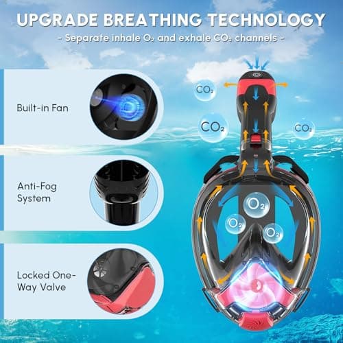 Yosmer Electric Full Face Snorkel Mask for Adults, Fan-Assisted Snorkeling Mask with Dry Top System, 180° Panoramic View, Anti-Fog Design, Foldable Travel Snorkel Gear, Red-L - Thumbnail 2