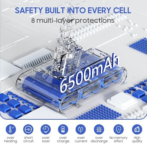 GREATXILI Premium 6500mAh for Dyson V7 Battery Replacement Compatible with SV11 Motorhead Animal Extra Mattress Absolute Trigger Allergy Vacuum Cleaners with 2 Pre-Filters - Thumbnail 2