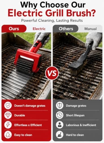 CuLiDing 800 RPM Electric Grill Brush for Outdoor, 2-Speed High Power BBQ Cleaning Tool, 4000mAh Cordless Scrubber with LED Light, Non-Shedding Brush & 2 Scouring Pads for Gas/Charcoal/Weber Grates - Thumbnail 4