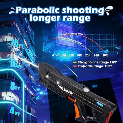 Skirfy 2 Pack Electric Water Guns for Adults Kids, Powerful Automatic Squirt Gun, High Powered Shooting, Strongest Auto Water Blaster, Long Range, Pool Water Toy Outdoor Game - Thumbnail 5