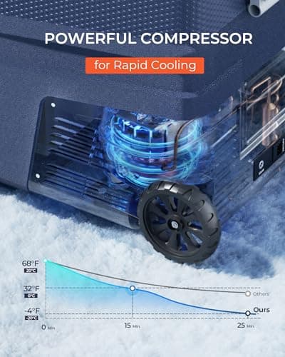 EKOJUCE 12 Volt Refrigerator Portable Fridge Freezer - 48 Quart(45L) Electric Cooler with Wheels, 12/24V DC & 100-240V AC, -4℉-68℉, APP Control, 12V Car Fridge for Camping, Boating, RV, Outdoor, Home - Thumbnail 4