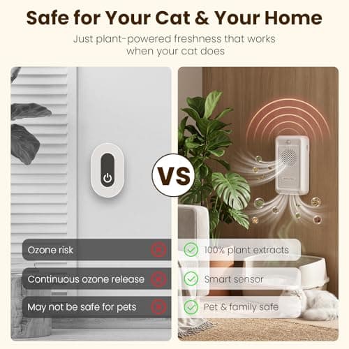 Bopulatrix Cat Litter Deodorizer - White ABS Rechargeable Pet Odor Eliminator with 30dB Quiet Internal Circulation and Advanced Pod - for Smart Kitty Boxes in Homes Closets and Bathrooms - Thumbnail 3