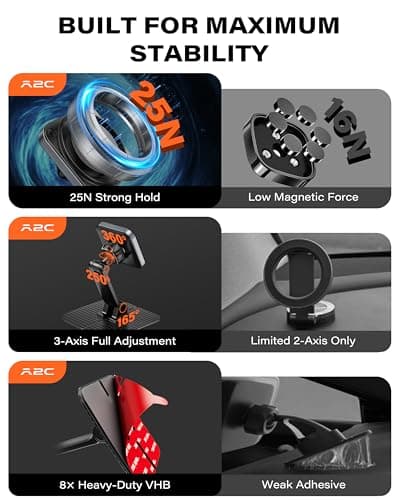 APPS2Car for Magsafe Car Mount, Magnetic Phone Holder for Car, 360° Adjustable Cell Phone Mount with Large Adhesive Base, Fits Flat & Curved Dashboards, Compatible with iPhone, Samsung, Smartphones - Thumbnail 6