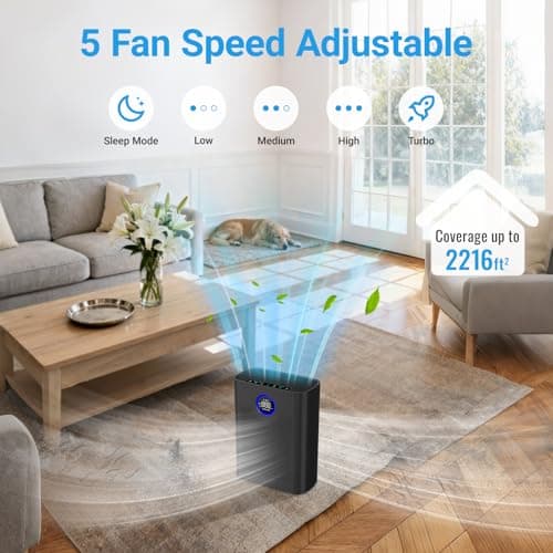 Air Purifiers for Home Large Room Up to 2216 Ft², Cobectal Pet Air Cleaner with 3-in-1 Filter, PM2.5 Air Quality Sensor, Aroma Function, Room Air Purifier for Home, Office, RVs, Black - Thumbnail 6