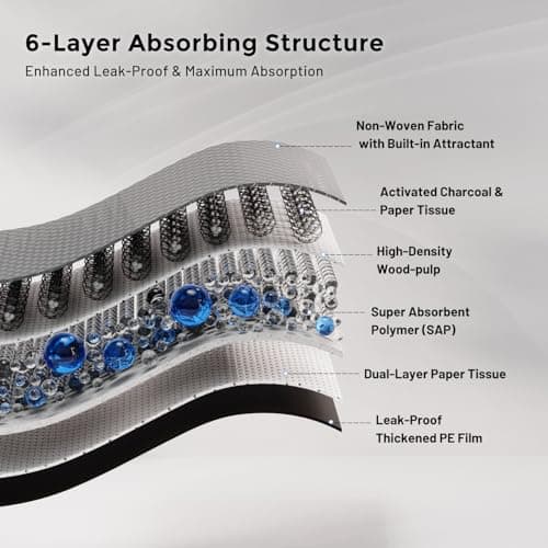 ZOMISIA Charcoal Puppy Pee Pads for Dogs, 22"x22" 100 Counts + 2 Extra Health Monitoring Pads - Disposable Dog Potty Training Pads, Odor-Control, Super Absorbent & Leak-Proof - Thumbnail 6