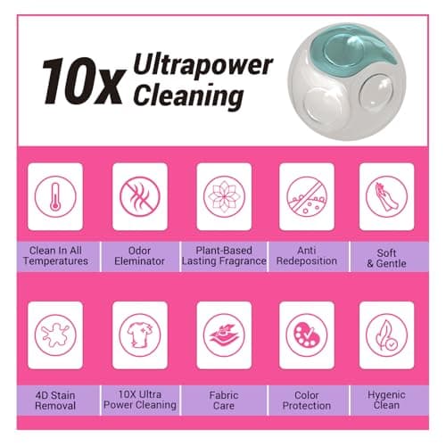 WBM Home Laundry Pods, Total 128 Count | Specially Designed for Undergarments With Soft Heaven Fragrance | Laundry Detergent Pods Formulated With Plant-Based Formula and Gentle Stain Remover - Thumbnail 6