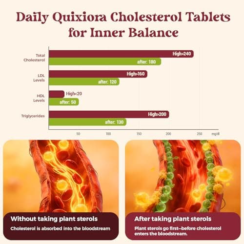 Quixiora Cholesterol Lowering Supplement with 1500 mg Plant Sterols & Citrus Bergamot, Omega-3 EPA & DHA, CoQ10 –Triglyceride & for High Cholesterol–180 Blister Tablets - Thumbnail 4