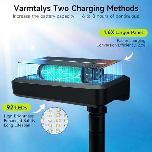 Varmtalys Clip On Fence Solar Lights, 3CCT Motion Sensor Fixture, 600LM 1500mAH Type-C USB & Solar Powered, IP65 Waterproof with Remote for Porch, Tree, Camping - Black (4-Pack) - Thumbnail 3