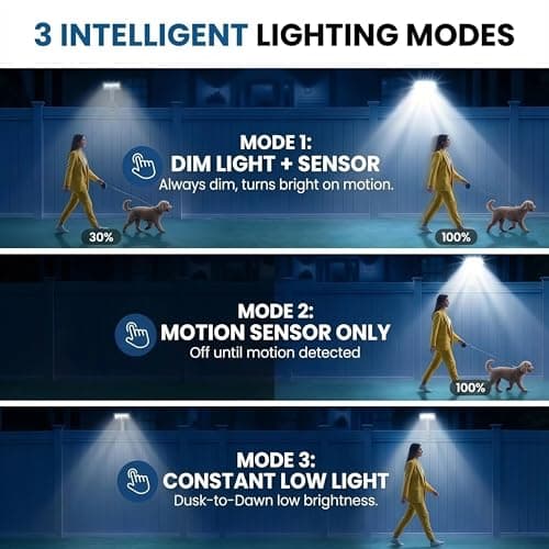 CVchancin Clip on Solar Lights Outdoor with Motion Sensor, Dual-Charge (Solar/Type-C) Solar Fence Lights, 360° Rotatable 92 LED Security Light for Gutter, Deck, Camping, IP65 Waterproof (2 Pack) - Thumbnail 4