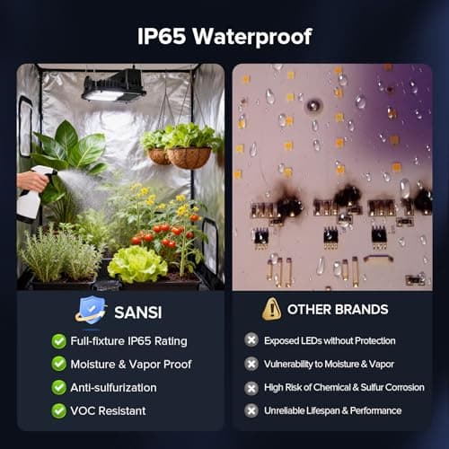 SANSI Grow Lights for Indoor Plants, 70W Full Spectrum Plant Lights for Indoor Growing, High PPFD IP65 Dimmable LED Growing Lamp for Seed Starting, Grow Tent Light 2x2 Auto On/Off Timer Remote Control - Thumbnail 5
