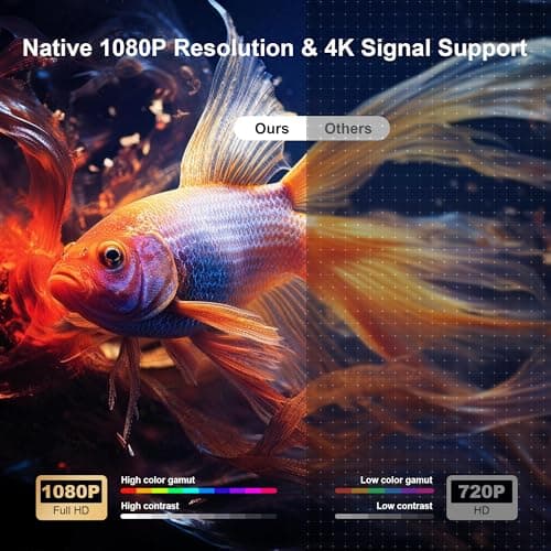 Sainellor 270° Rotatable Projector, Native 1080P Full HD Ceiling Cinema for Bedroom, Electric Keystone, 4K Supported, Wired Screen Mirroring, Portable Projecteur - Thumbnail 3