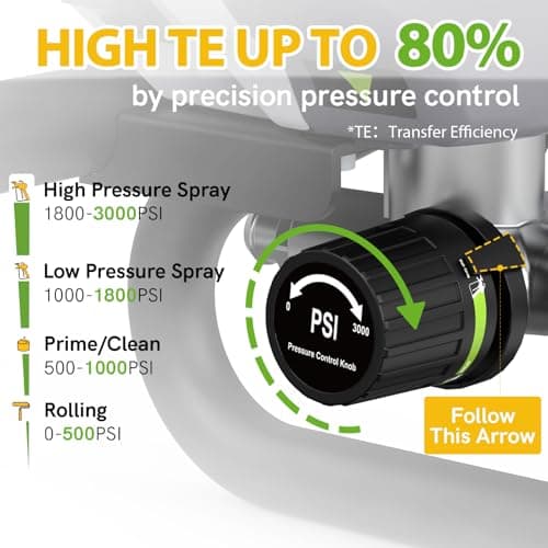 PHALANX Airless Paint Sprayer, 780W 3000PSI High Power Electric Sprayer for House Painting, Thinning-Free Minimal Overspray, Ideal for Interior/Exterior Walls, Fence, Furniture & Cabinet - Thumbnail 5