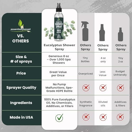 Pure Eucalyptus Shower Spray Big (8oz) - 100% Pure and Organic Oil - Eucalyptus Spray for Shower, Sauna and Spa - Steam Room Oil - Made in USA - Big (8oz) - Thumbnail 3