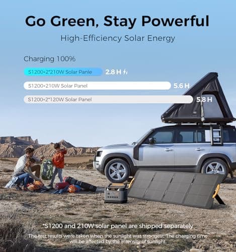 UDPOWER S1200 1190Wh Solar Generator Kit | 1200W Power Station + 210W Solar Panel | Fast Solar Charging for Home Backup, RV & Emergencies - Thumbnail 5