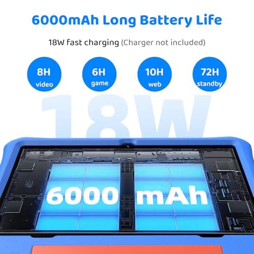 10 inch Kids Tablet, Android 16 Tablet for Kid, Octa-Core Processor, 24GB RAM, 64GB ROM 1TF Card Expandable for Toddler Children,Tablets with Case, Parental Control, 6000mAh, WiFi, BT5.0, Dual Camera - Thumbnail 5