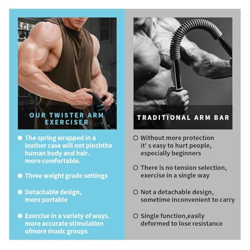 Twister Arm Trainer for Men 5 Level Resistance (45-110 lbs) Chest Workout Equipment for Women Exerciser Bar Biceps Triceps Forearm Abdominal Thigh Back Muscle Exerciser (Blue) - Thumbnail 4