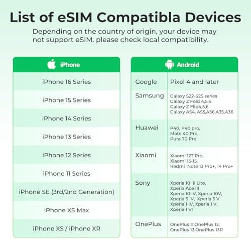 eSIM USA for 5GB 30 Days - 5G/4G High Speed Network Prepaid eSIM USA, QR Code Activation, Data ONLY, No Voice/SMS - Thumbnail 2