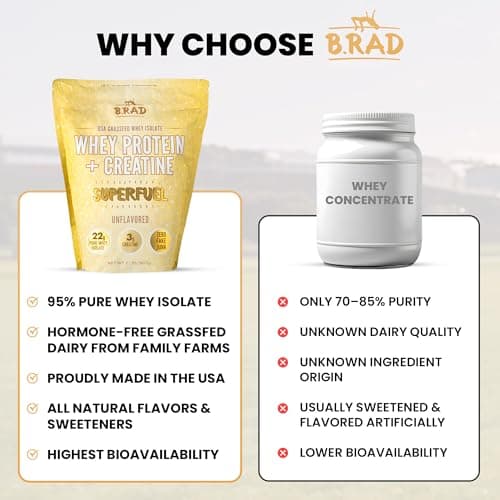 B.rad Superfuel - Grass Fed Whey Protein Isolate Boosted with Creatine | Farm-Fresh, Easy-to-Digest, Clean Ingredients | 2 Pounds | 100% USA Sourced | Unflavored - Thumbnail 6