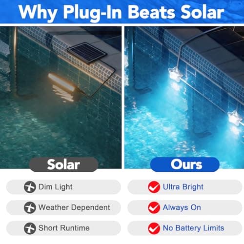 RGBIC Pool Lights 100FT - Plug-in Submersible LED Lights for Inground & Above Ground Pools, App & Remote Control, 16M Colors, Music Sync, IP68 Waterproof for Pool Party – Brighter Than Solar - Thumbnail 2