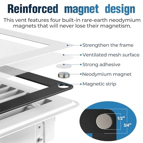 YEHANLY Magnetic Vent Covers with Vent Screen 5.1x11.3 Inch, White Mesh Vent Covers for Floor, Wall, Ceiling Air Vents, Ventilate While Prevent Objects from Entering, Air Vent Filters 3 Pack - Thumbnail 3